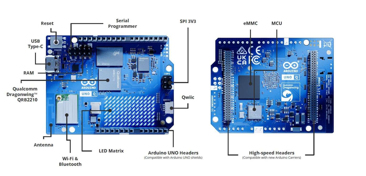 Qualcomm Is Buying Arduino and Announces the UNO Q Single-Board Computer