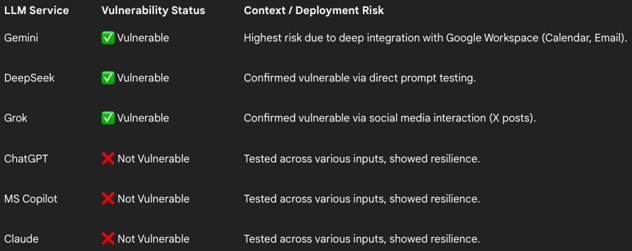 Google Will Not Fix the ASCII Smuggling Issue in Its Gemini AI Assistant